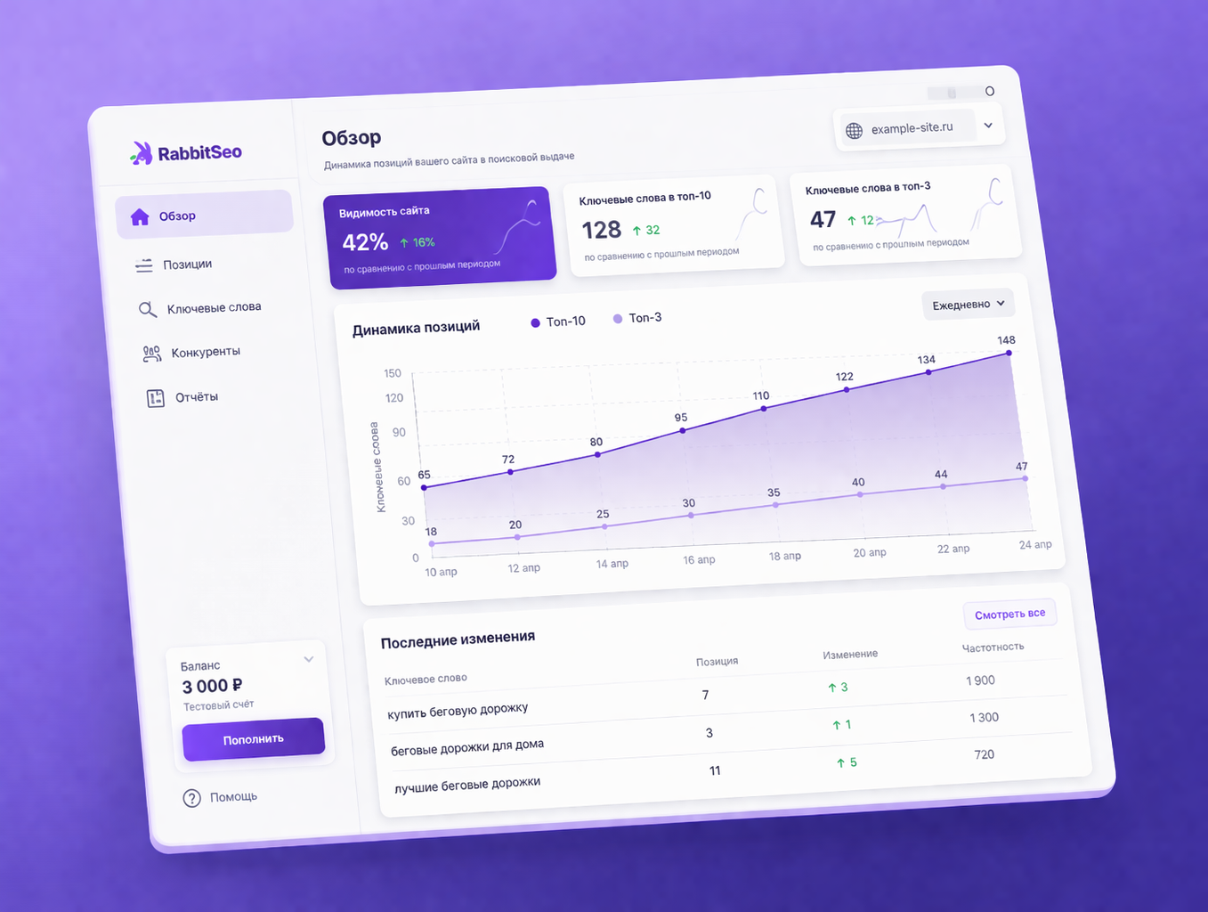 RabbitSeo — дашборд SEO-продвижения