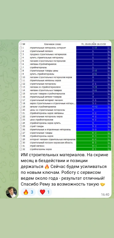 Кейс — стройматериалы, позиции в топе