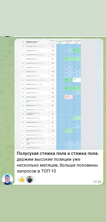 Кейс — стяжка пола, позиции в топе