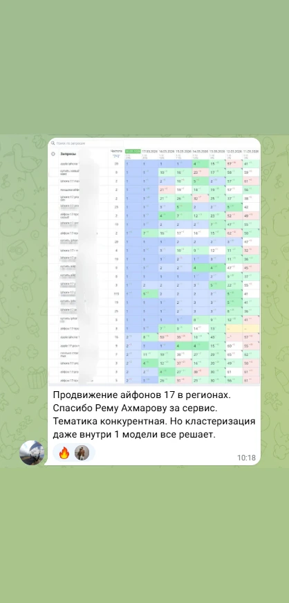Кейс — ремонт айфонов, позиции в топе