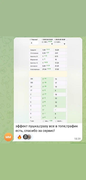 Кейс — позиции в топе